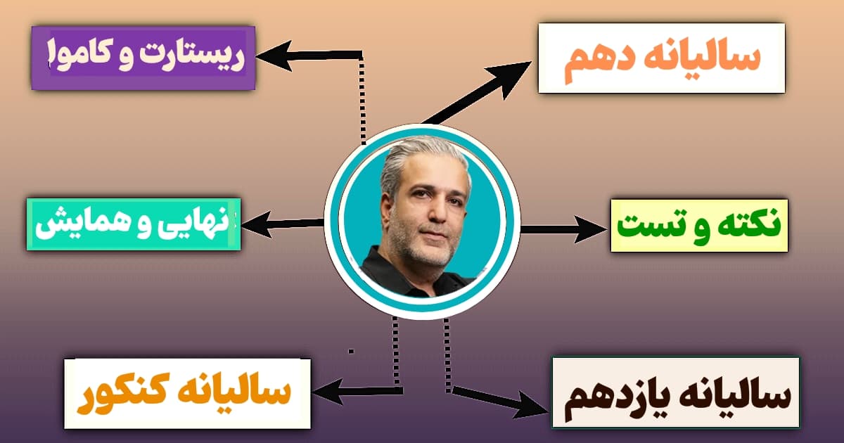 دوره های استاد علایی نسب تام لند