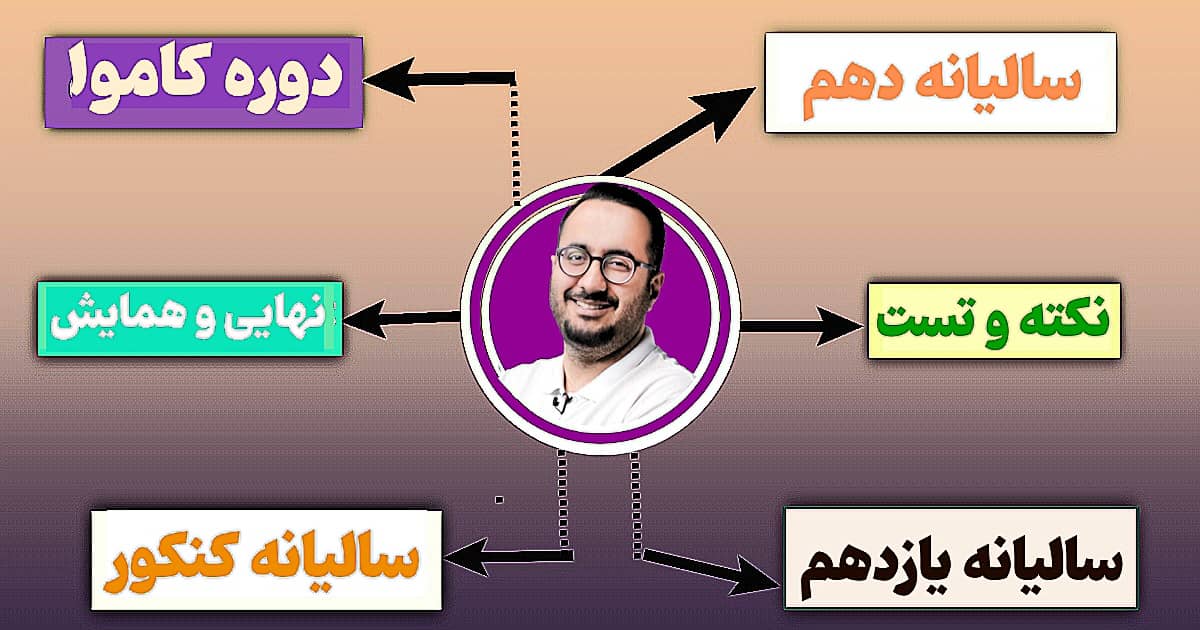 دوره های استاد مهدوی