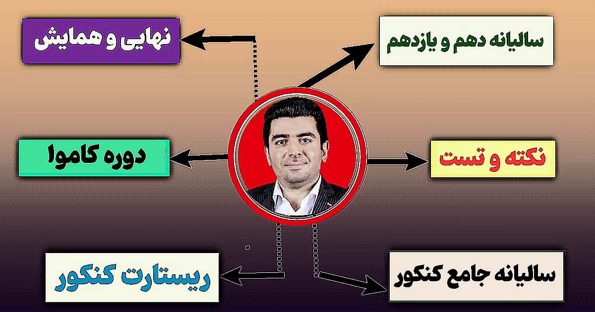 دوره های حنیف عظیمی
