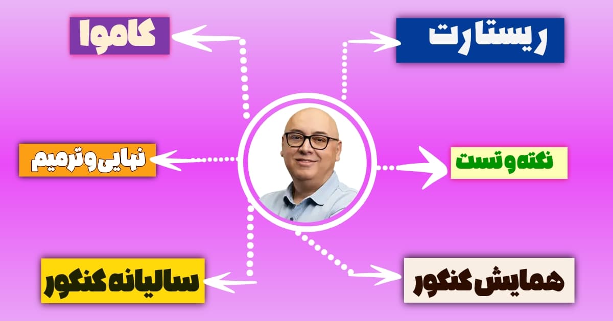 دوره های ریاضی افشین ملاک پور