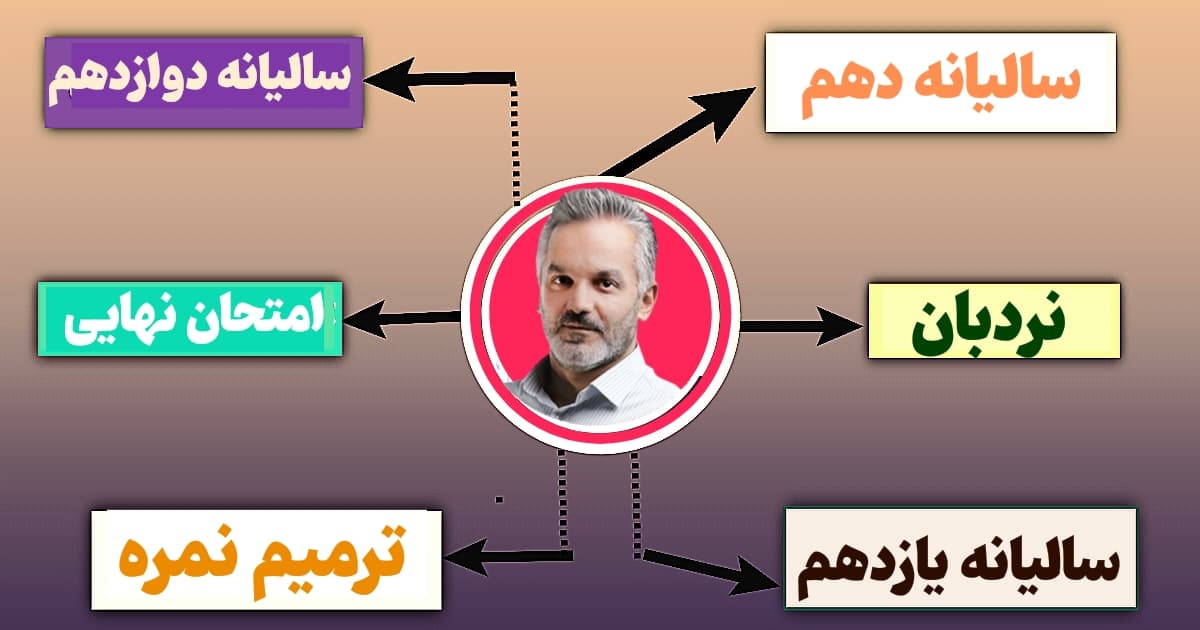 دوره های زبان زینعلی تاملند