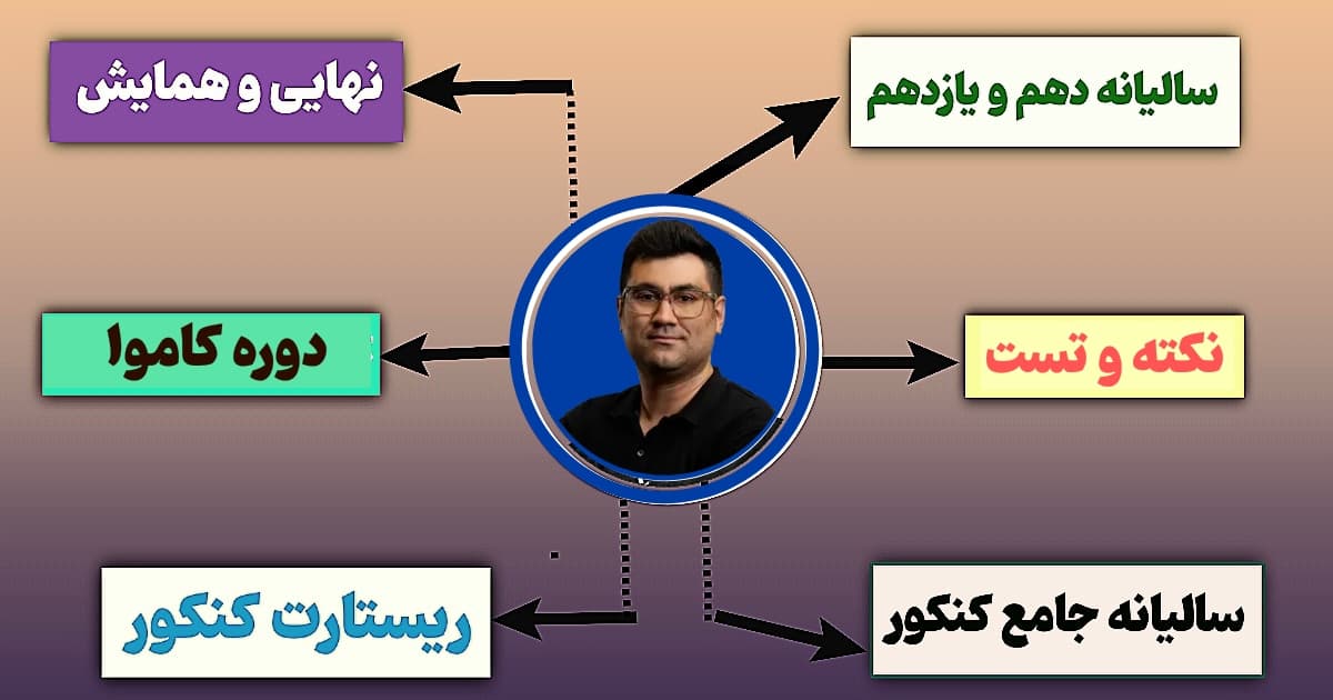 دوره های شیمی آقاجانی تام لند