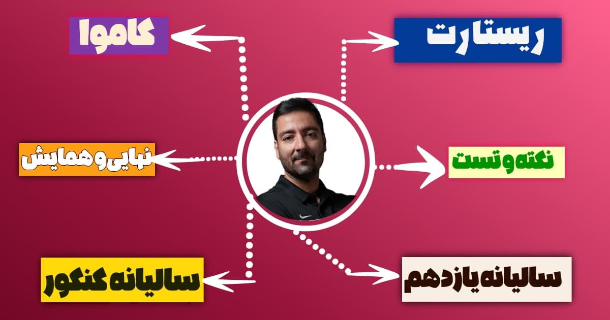 دوره های شیمی حامد اسماعیلی