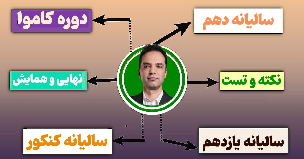 دوره های شیمی بیژن ابوالقاسمی