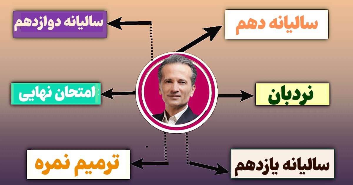 دوره های فرشید مفتون