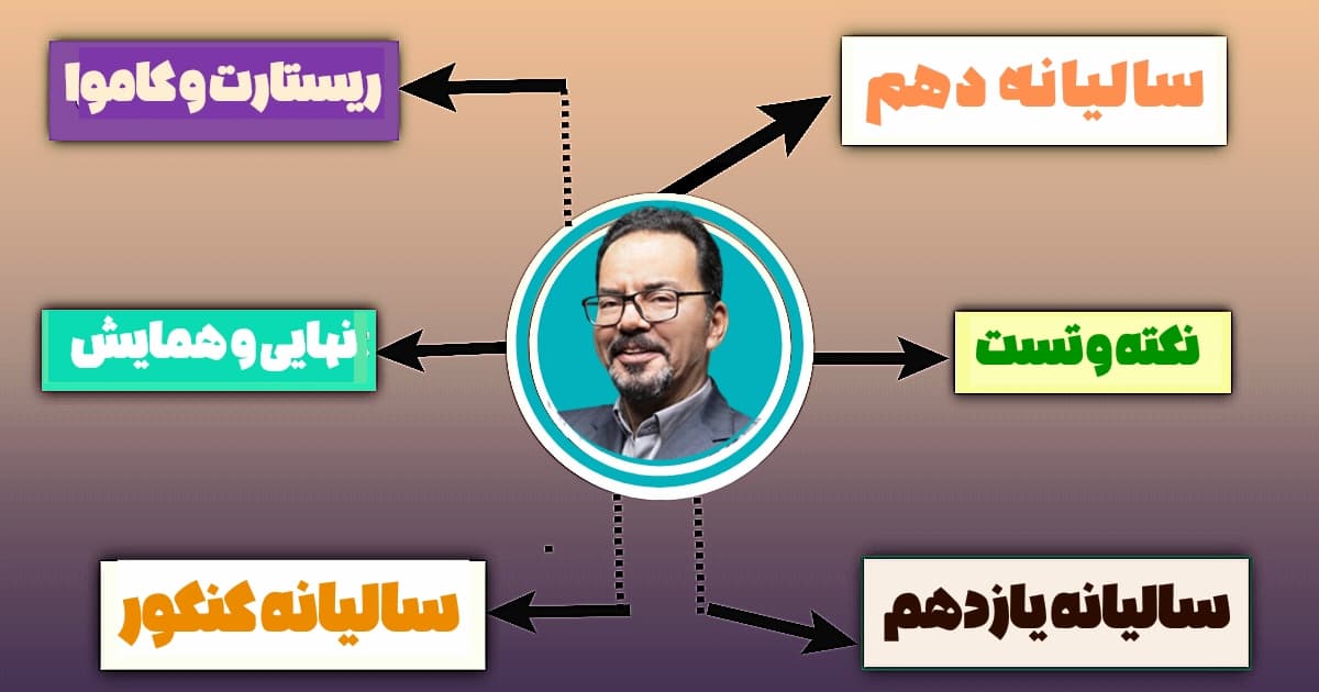 دوره های مرتضی محمدی نژاد
