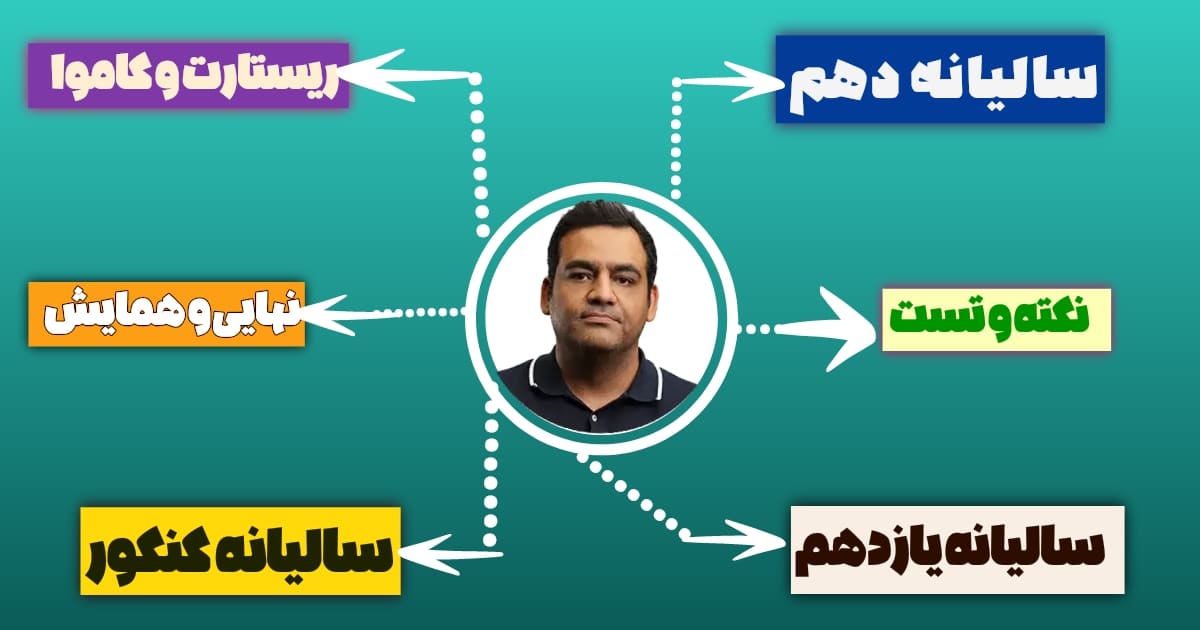 دوره های مهدی یحیوی
