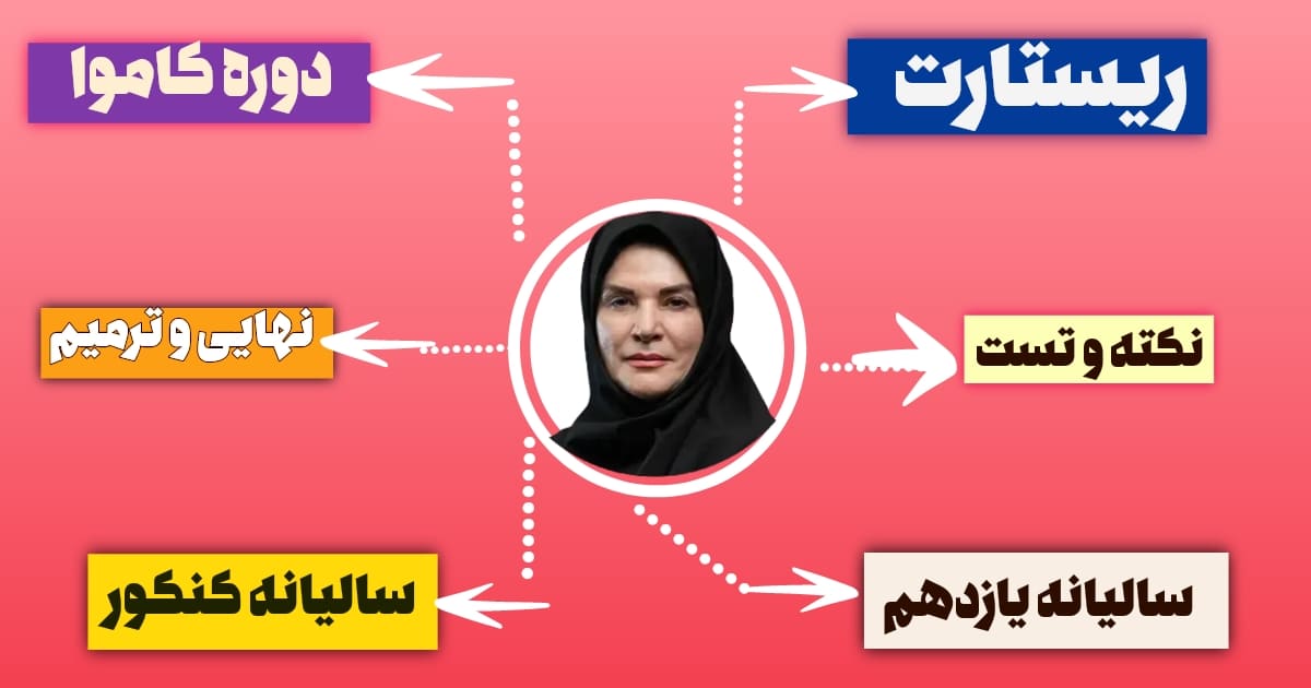 دوره های زمین شناسی فرزانه رجایی تام لند
