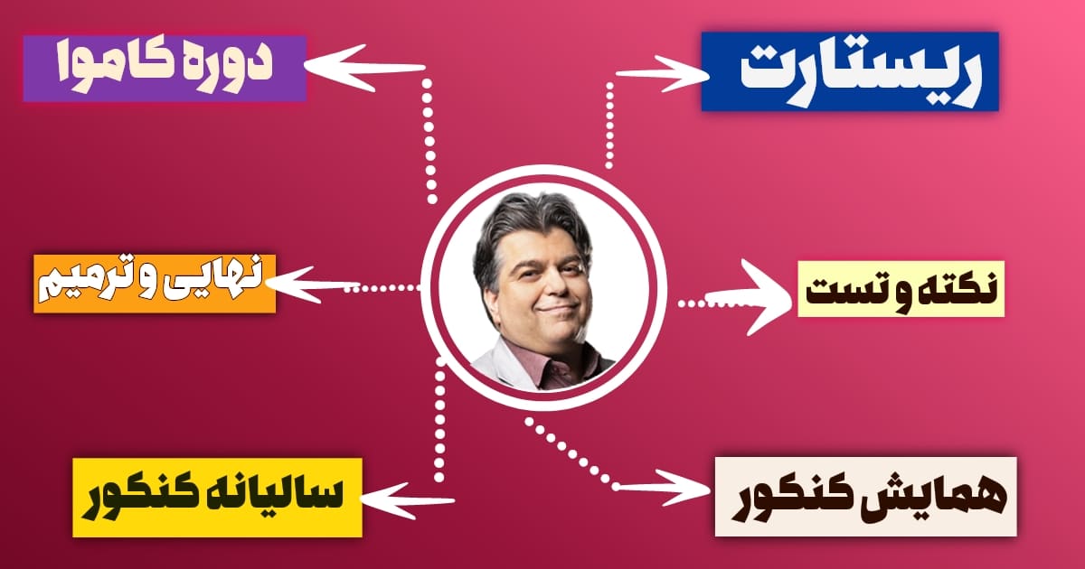 دوره های پیمان بیگدلی تام لند