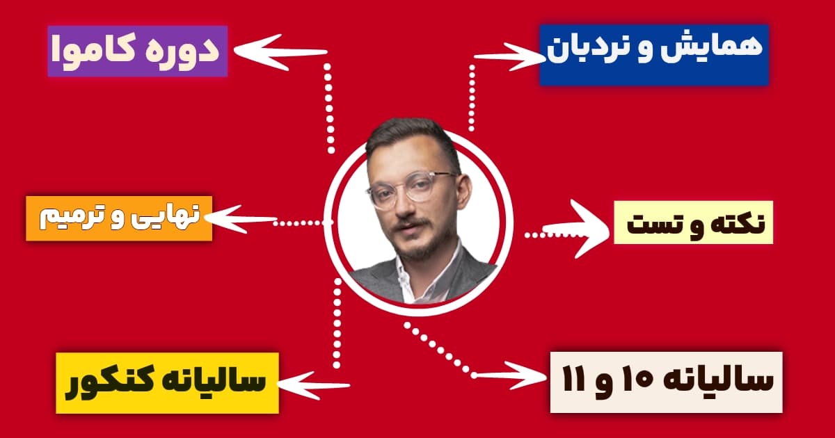دوره های ریاضی انسانی محمدرضا امیری تام لند