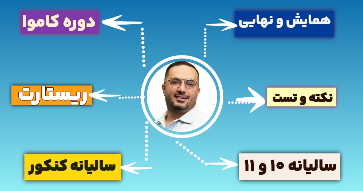 دوره های سجاد نقیه تام لند